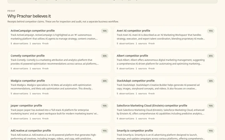 Prachar's market evidence screen listing competitor profiles